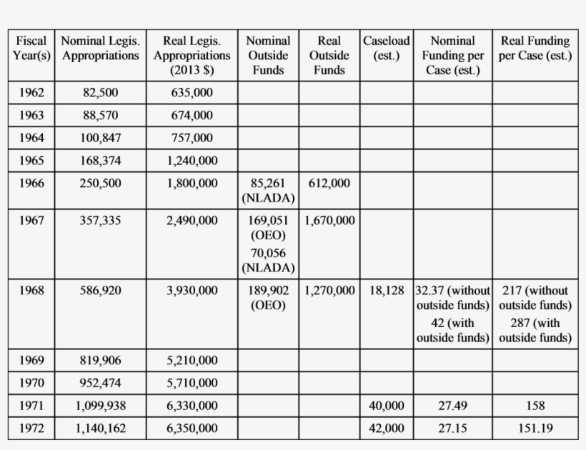 Mayeux Table - Form, transparent png #6254670