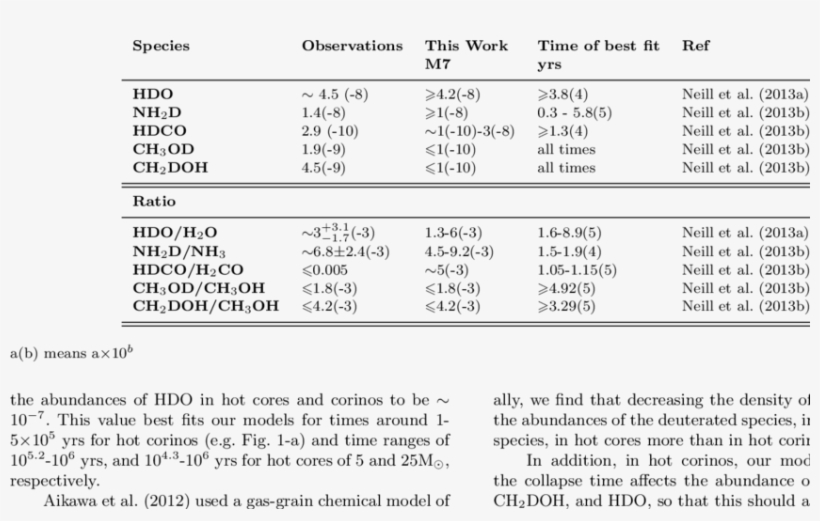 The Calculated Deuterium Fractional Abundances And - Document, transparent png #6255413