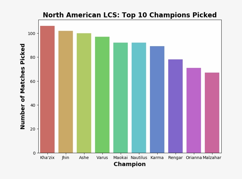 Graph2, transparent png #6255794