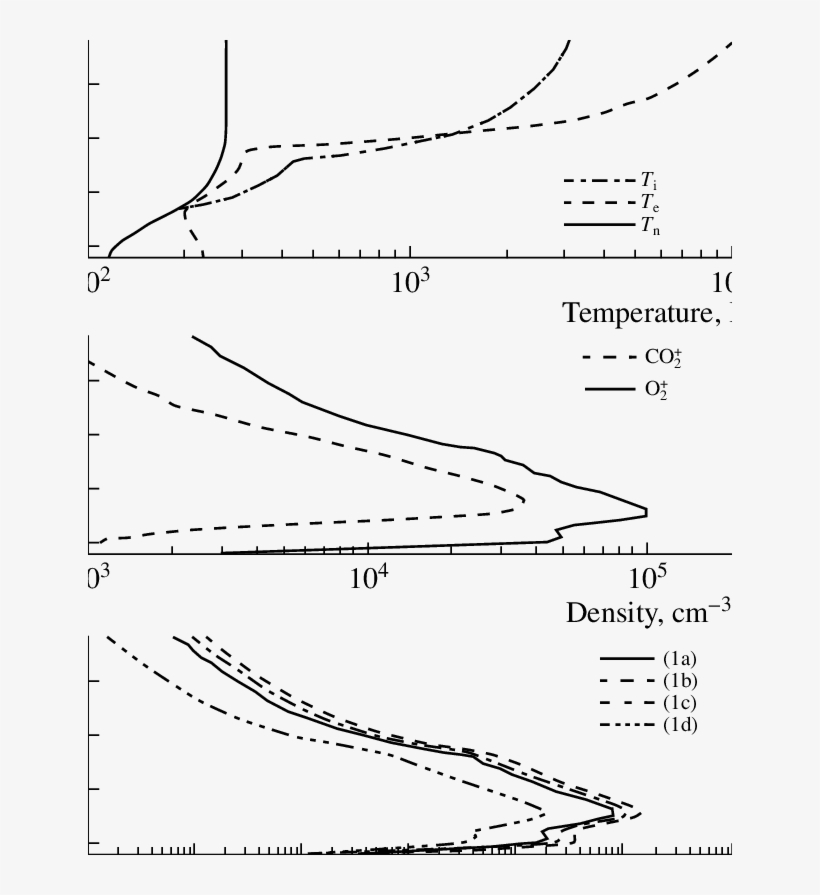 Input Data For The Model Used To Calculate The Source, transparent png #6256054
