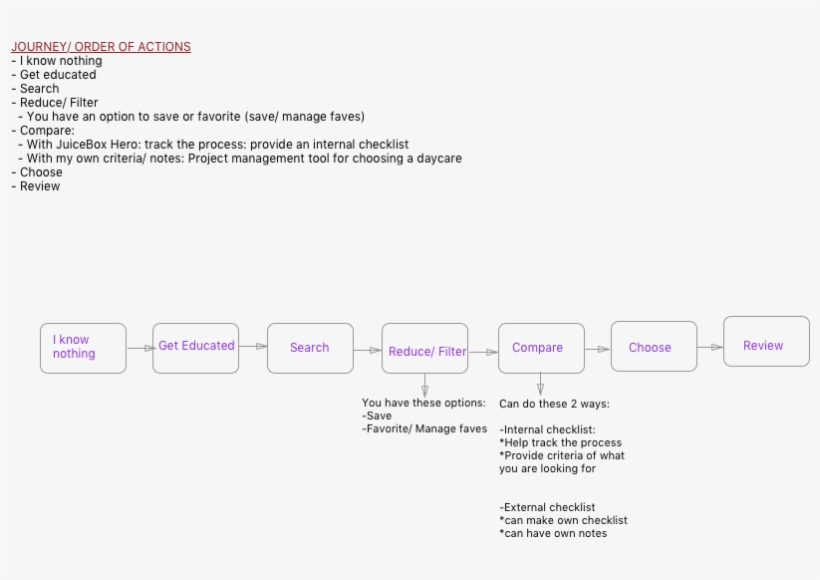 Journey Map - Map, transparent png #6256173