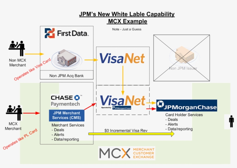 Jpm Pl Example - First Data, transparent png #6256178