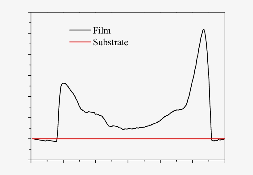 7 Representative Thickness Profile Of Non-porous Film - Plot, transparent png #6257900