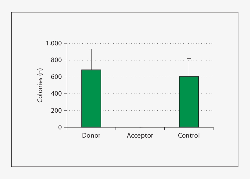 Influence Of Maresome Tm Prepared From Biomass Of Bio33 - Diagram, transparent png #6258761
