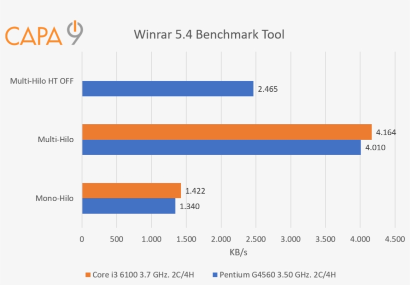 Al Igual Que El Cinebench Vemos Resultados Totalmente - Diagram, transparent png #6259609