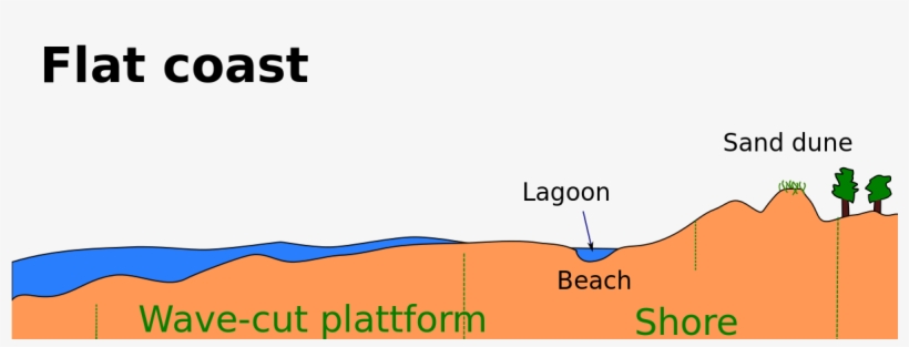 Flat Coast, transparent png #6260492