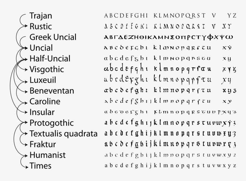 Roman Cursive Revolvy History Of The Latin Latin Characters Meaning