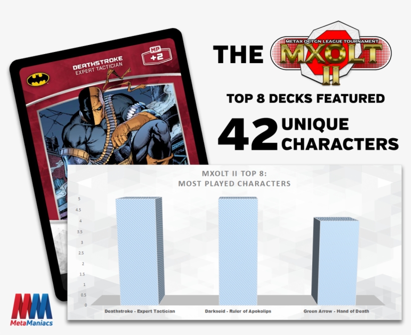 Top 8 Decklist Stats - Infographic, transparent png #6262947
