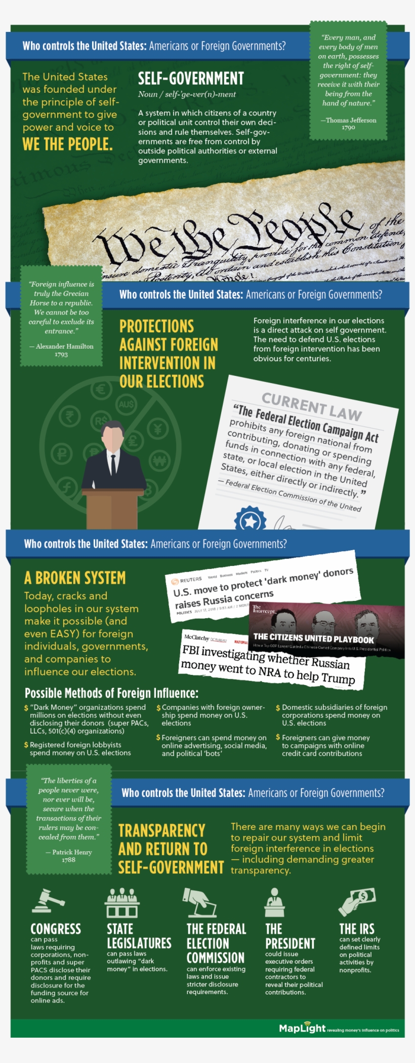 The Avenues For Foreign Influence In U, transparent png #6264863