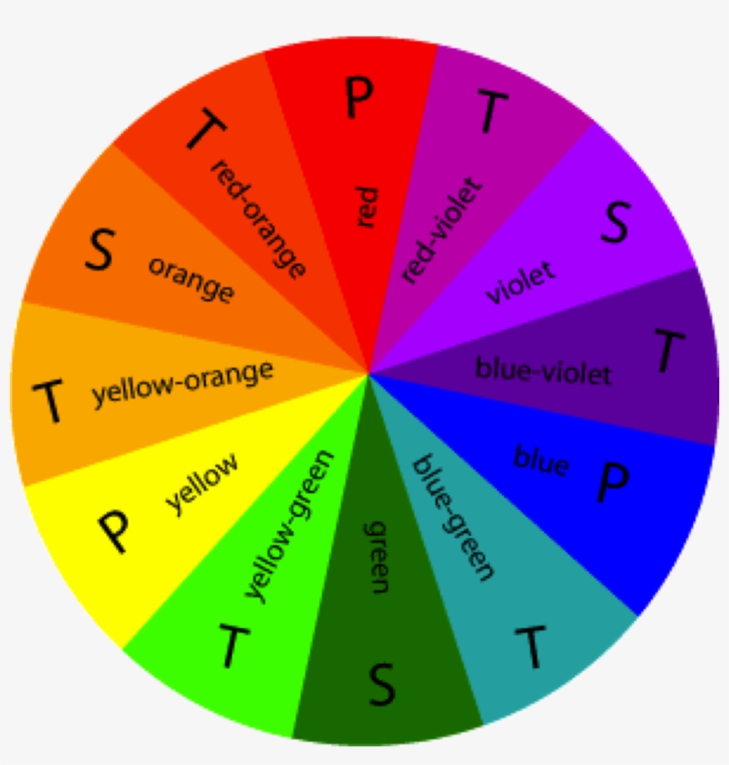 Complete Color Wheel Chart
