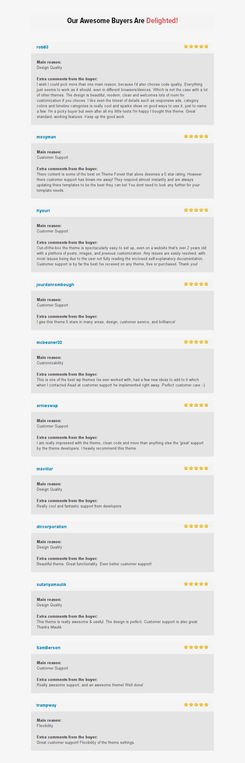 Smartmag Wordpress Magazine Theme Reviews - Magazine, transparent png #6266558