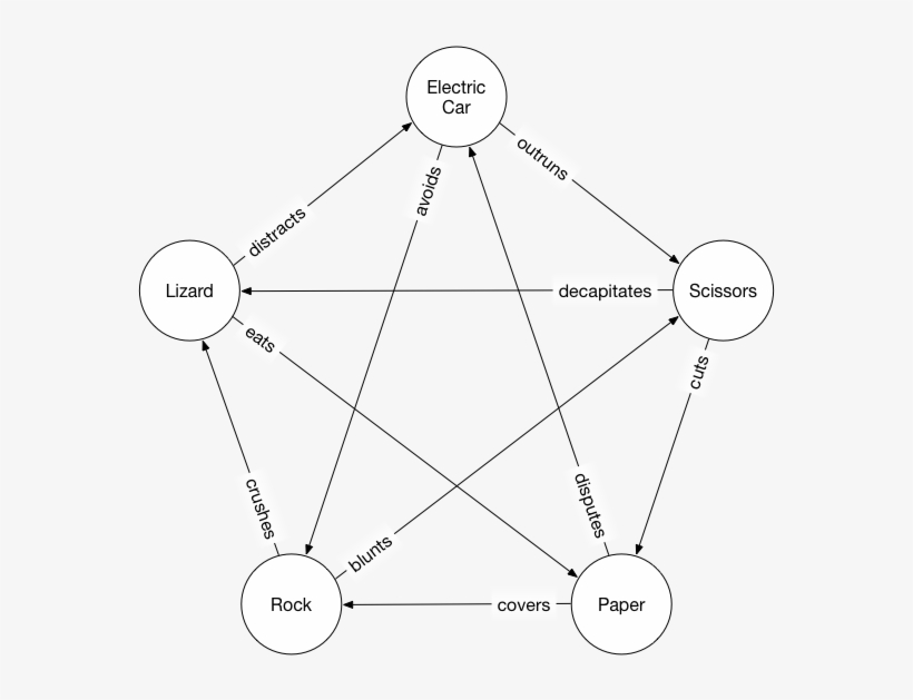 Just Like Sam Kass's Original, But With The Sonic Screwdriver - Diagram, transparent png #6266901