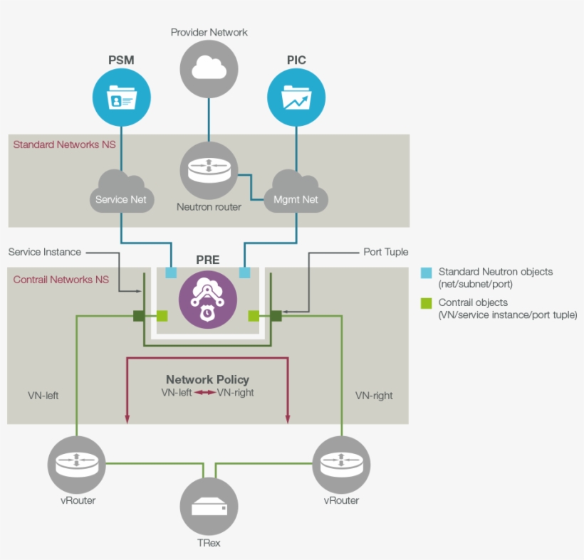 The Diagram Above Shows A Single-instance Pre In A - Portable Network Graphics, transparent png #6268473