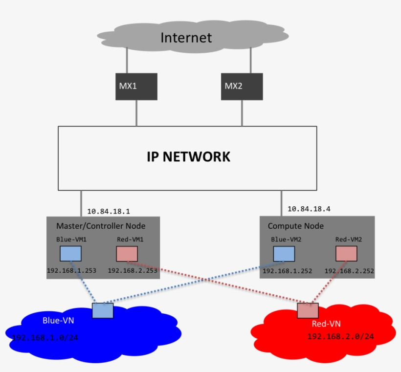 Ranjani Blogpost Image5, transparent png #6269699