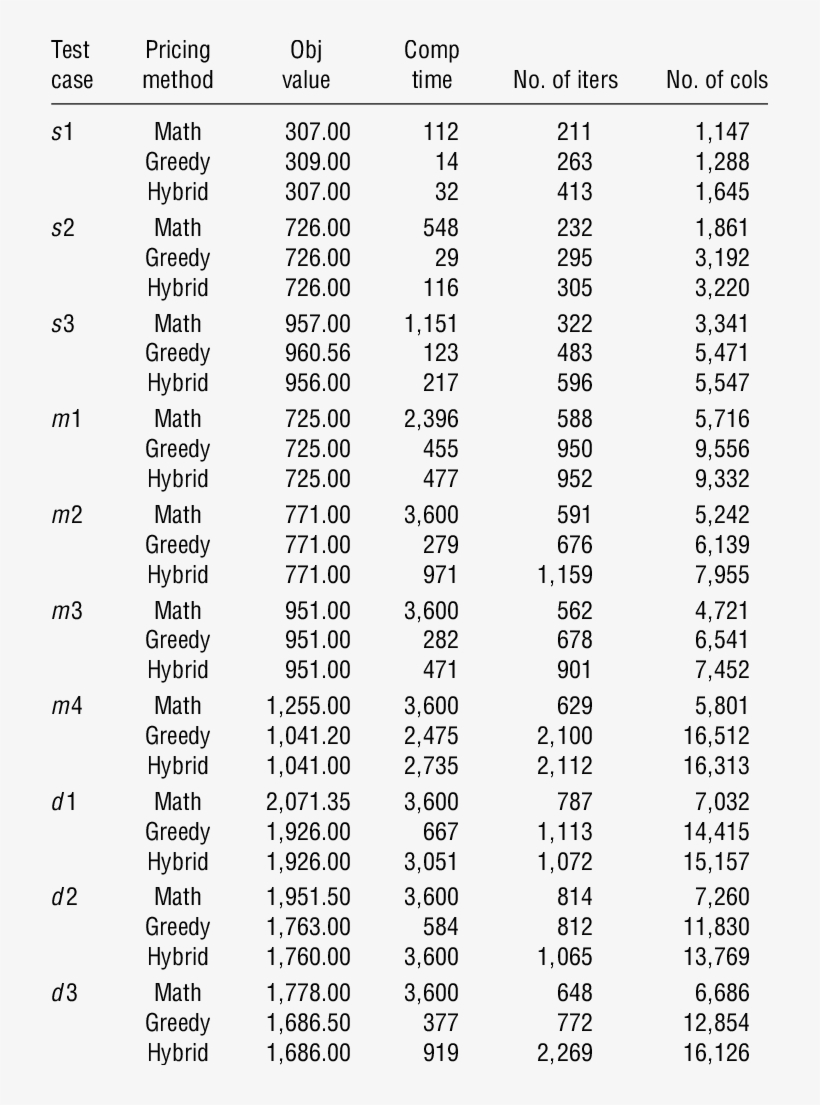 Computational Results For Lp Relaxation Of The Fsam - Accession Number, transparent png #6269743