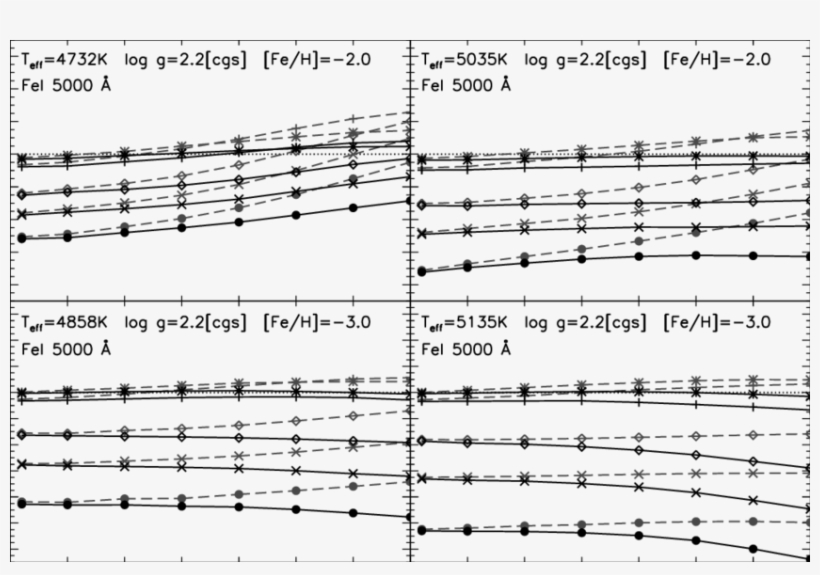 Predicted Differences In Fe Abundance Between 3d And - Diagram, transparent png #6270163