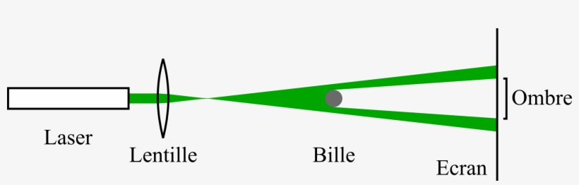 Schéma Des Rayons D'optique Géométrique - Geometrical Optics, transparent png #6271991