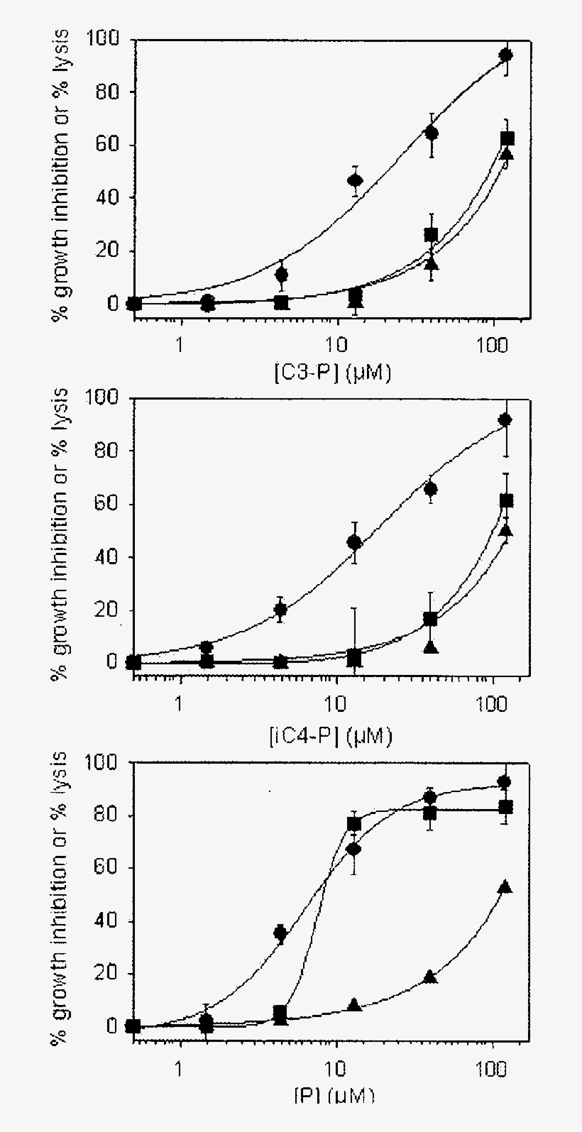 Hemolytic Activity Versus Antiplasmodium Activity - Diagram, transparent png #6273830