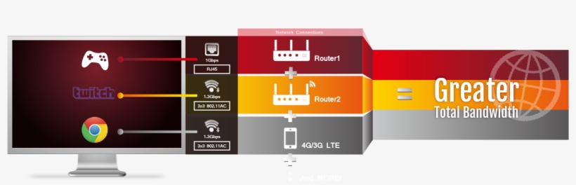 Team Up To Banish Lag - Asus, transparent png #6274101