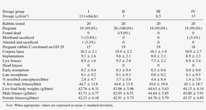 Summary Of Cesarean-sectioning And Litter Observations - Sweet Sorghum, transparent png #6276711