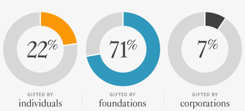 Desktop 1 United Kingdom Charts X2 - Philanthropy Trend In China, transparent png #6278699