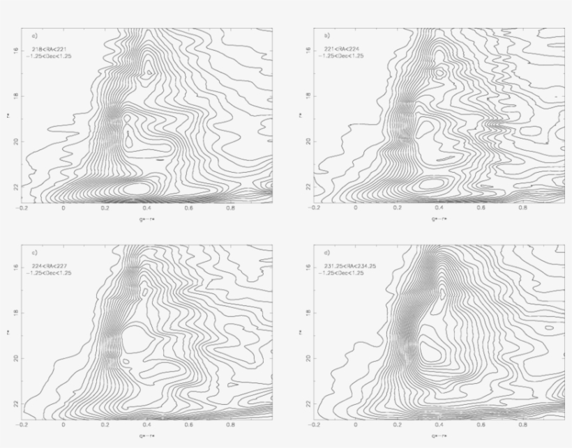 Field Star Color Magnitude Distributions In For The - Drawing, transparent png #6279250