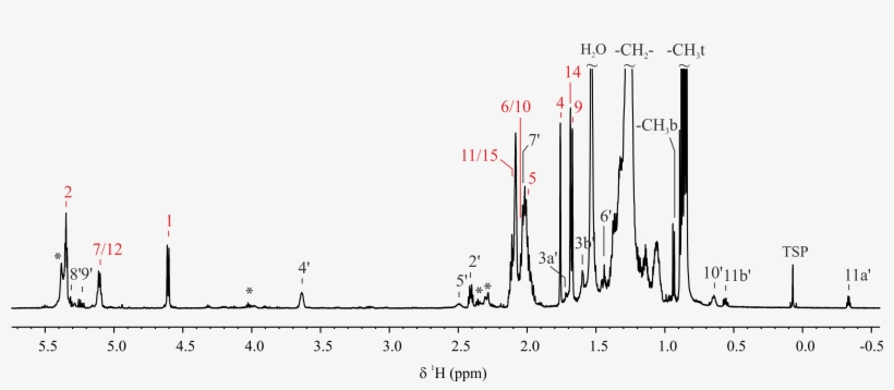 Related Posts - Diagram, transparent png #6280090