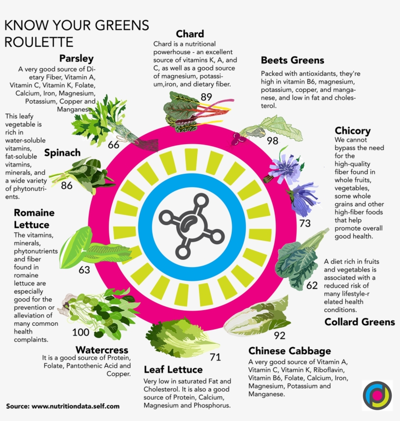 Romaine Lettuce Png, transparent png #6280842