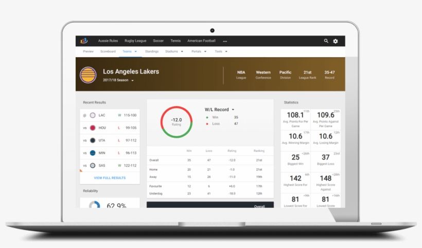 Logo Logo - Sports, transparent png #6282478