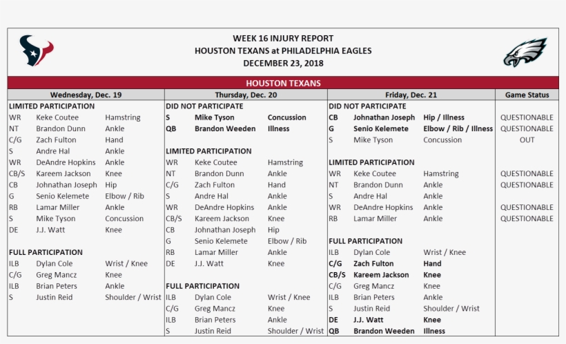 Cornerback Johnathan Joseph, Left Guard Senio Kelemete, - Houston Texans, transparent png #6284438