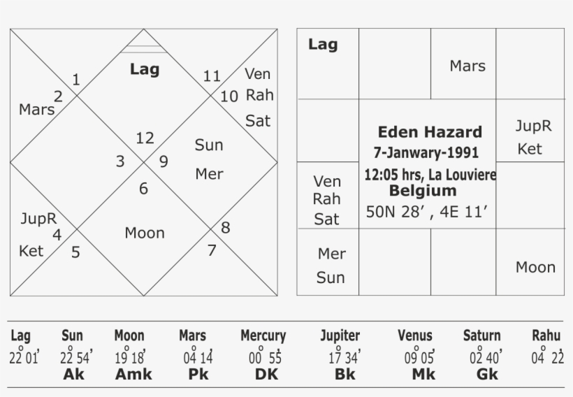 Astrological Predictions On The Fifa World Cup - 2018, transparent png #6284777