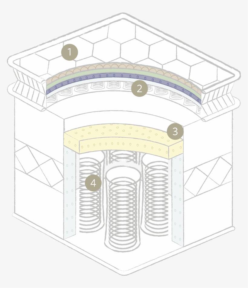 3 Supportive Latex Layer - Arch, transparent png #6285036