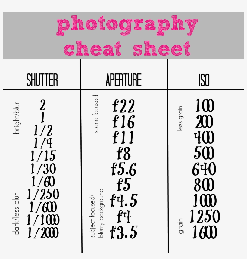 Shutter Speed Cheat Sheet - Geography B. Evolving Planet, transparent png #6285594
