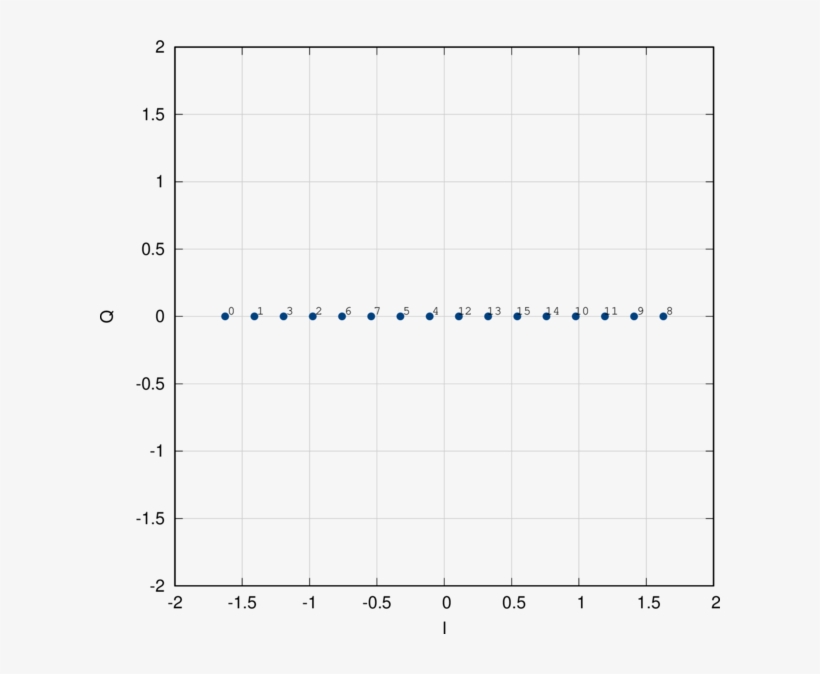 Modem Ask16 - Number, transparent png #6286163