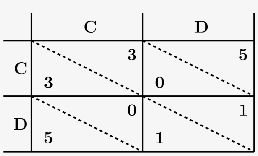Simulating The Pd Interaction Is Made Possible Thanks - Game, transparent png #6288913