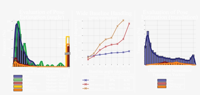 Quantitative Evaluation Of Camera Pose Estimation - Regression Analysis, transparent png #6289354