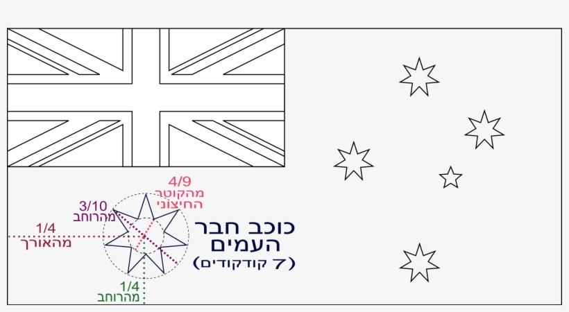 Breakthrough Australia Flag Template File Of Commonwealth - Color, transparent png #6291476