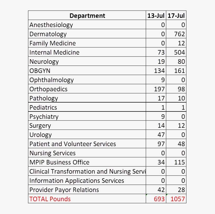 Number, transparent png #6292903