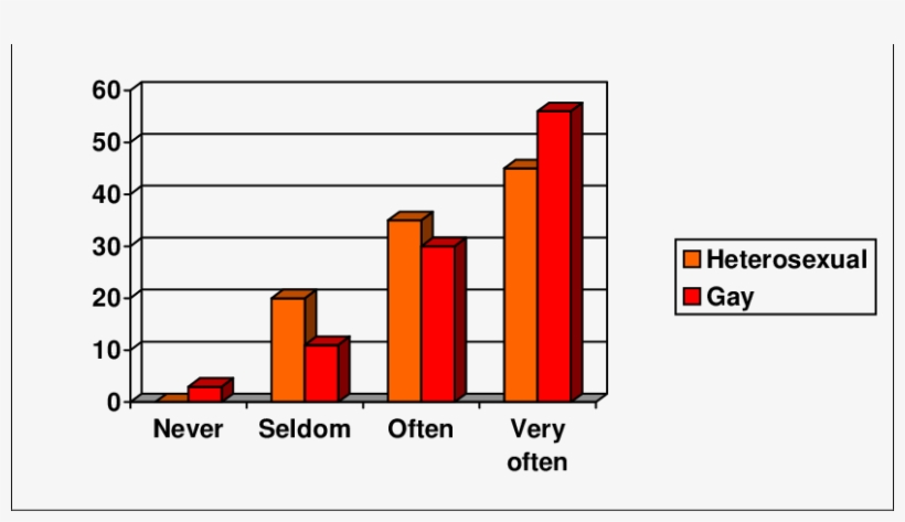 The Behavioural Domain Of Generative Fathering - Catholic Relief Services, transparent png #6293384