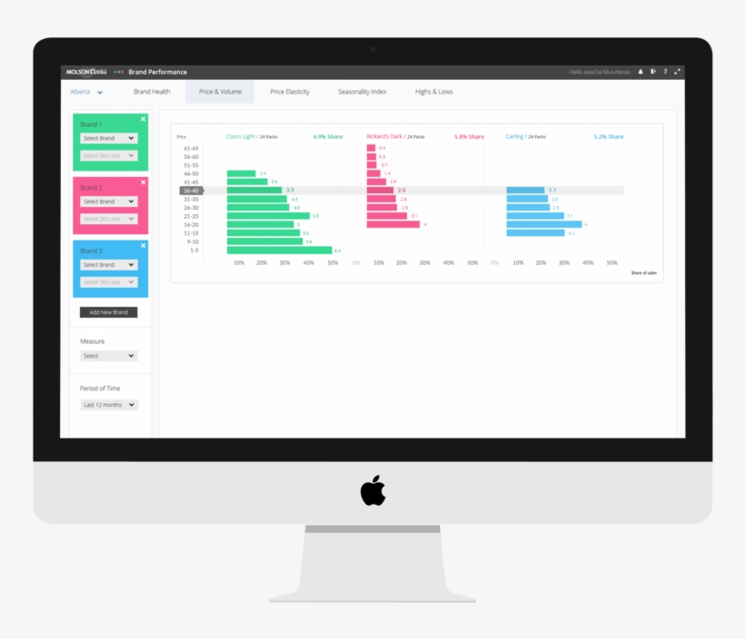 Molson Coors Data Platform - Customer-relationship Management, transparent png #6293703