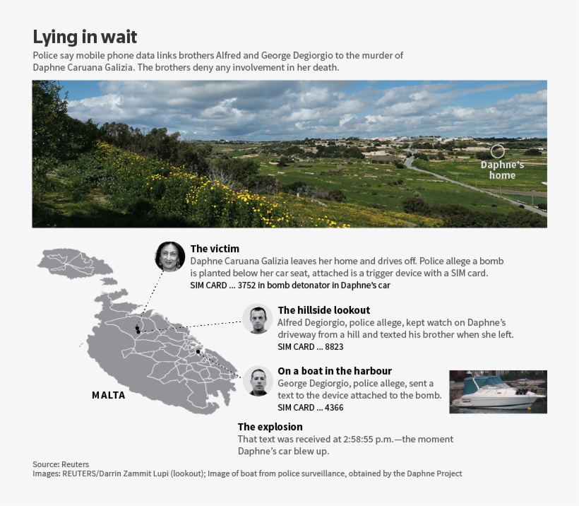 The Silencing Of Daphne Like God Device, transparent png #6293770