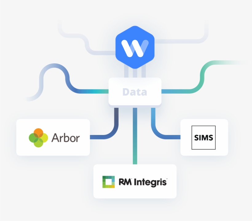 Mis Integration, transparent png #6294172