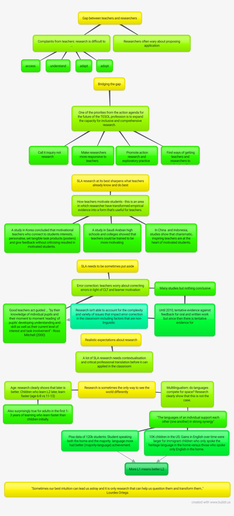 Summaryy - Portable Network Graphics, transparent png #6294536
