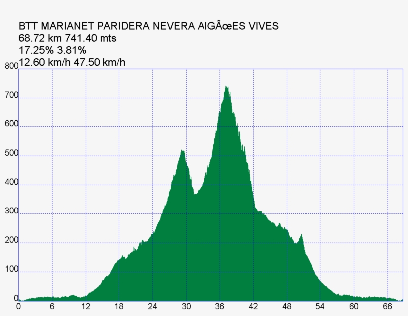 Aigües Vives Y Por Un Camino De Excelente Asfalto Que - Triangle, transparent png #6295122