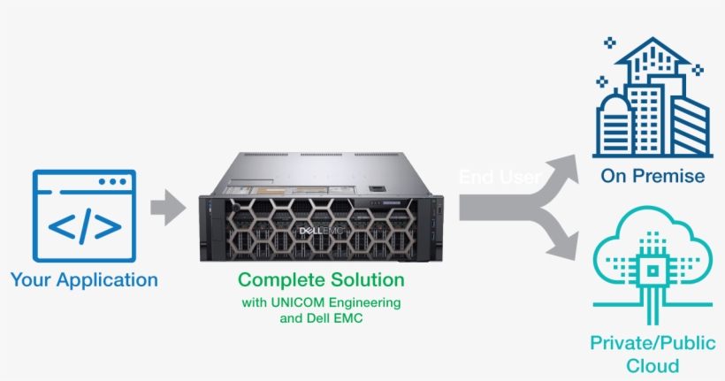Appliance Delivery Model - Dell Poweredge R940, transparent png #6295355