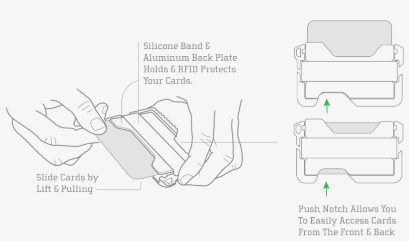 Dango Usage Diagram-04, transparent png #6296660