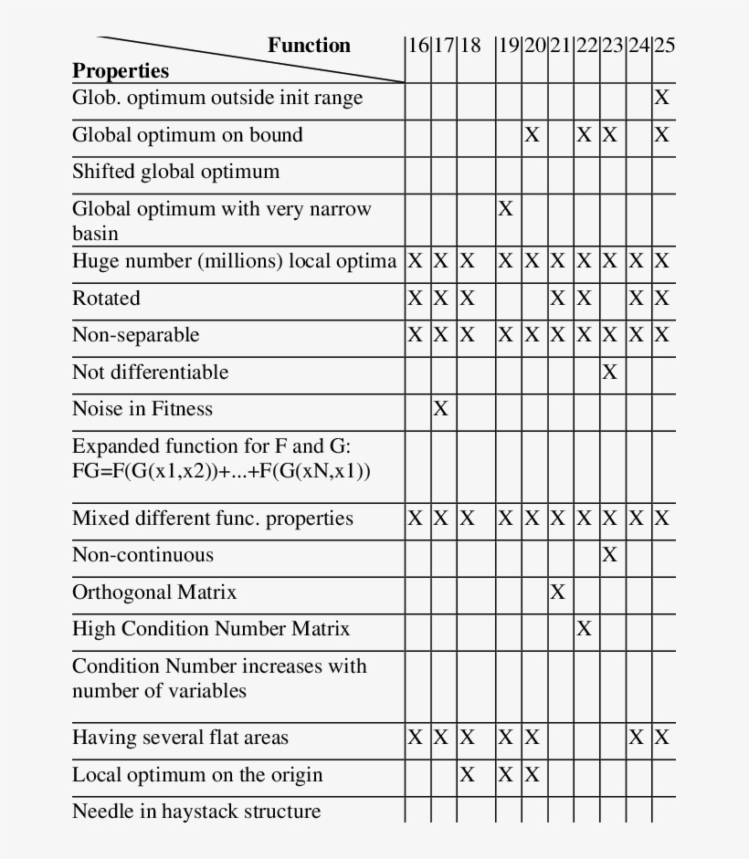 Special Properties Of Cec 05 Functions - Head Radical Oversized Ltd, transparent png #6299424