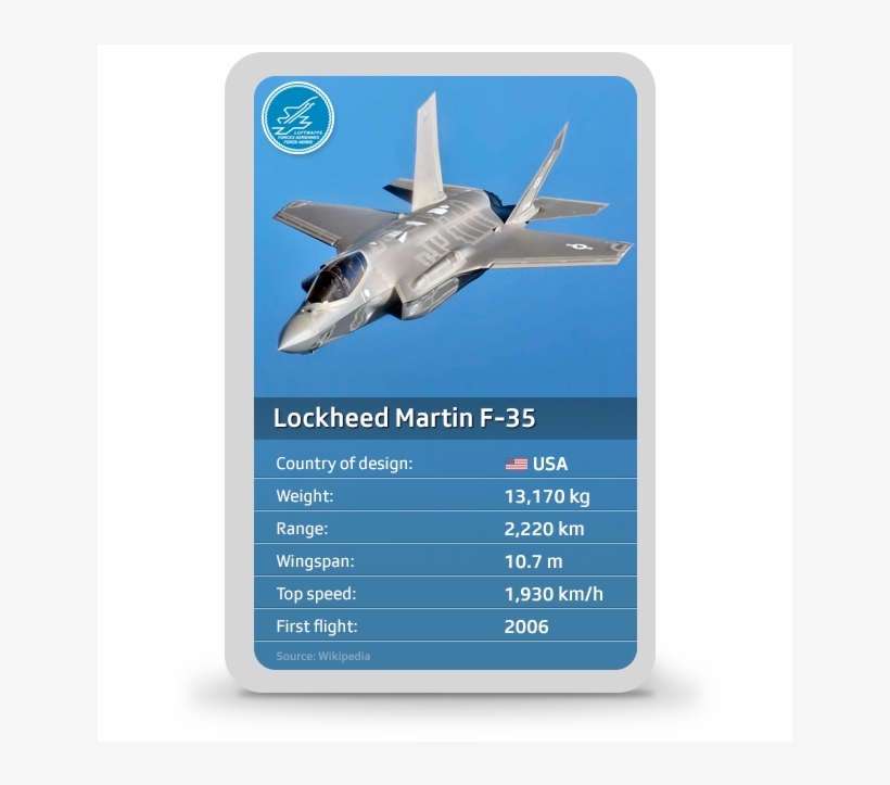 The Five Models - Lockheed Martin F-22 Raptor, transparent png #630106