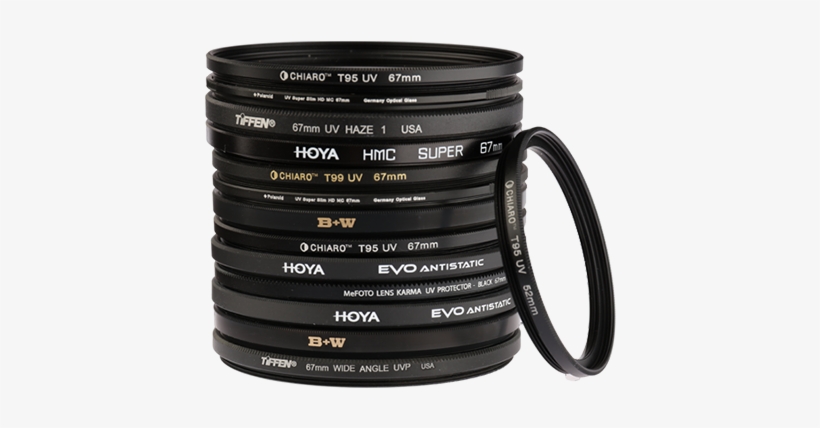 Lens Filters Tested - Fashion Accessory, transparent png #632390