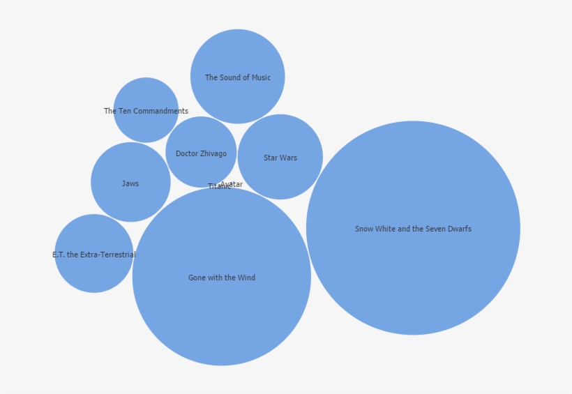 Snow White And The Seven Dwarfs Has The Highest Return - Circle, transparent png #632784